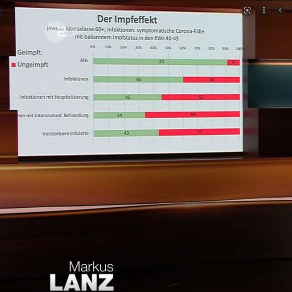 markus lanz der impfeffekt 10112021