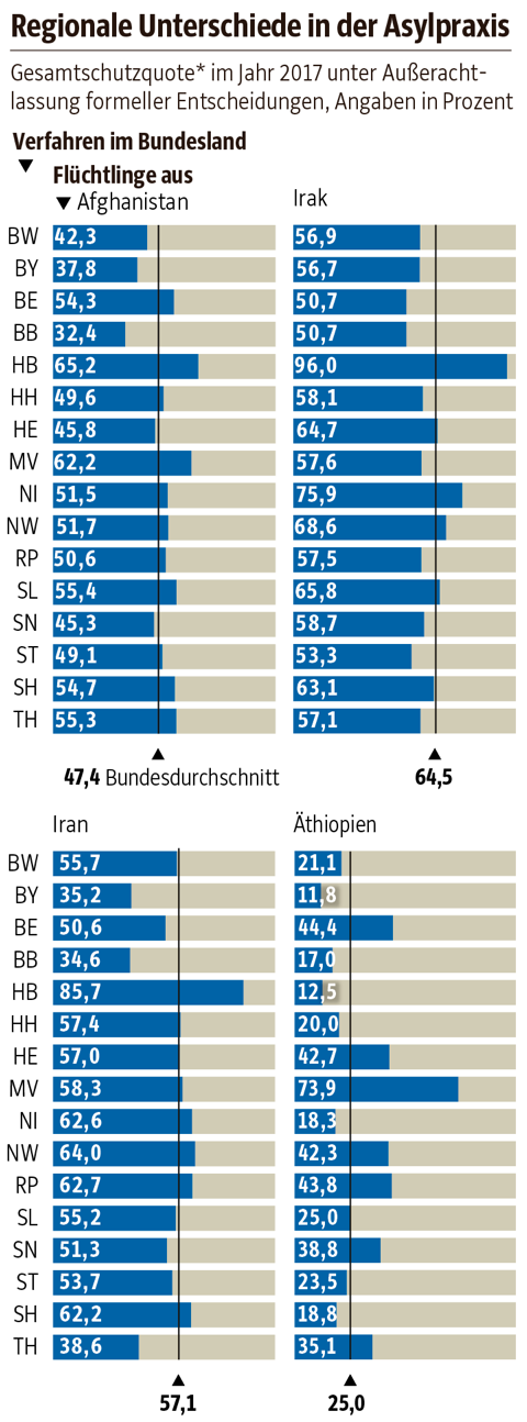 sz grafik vom 16062018 print online korrigiert bereinigte gesamtschutzquoten