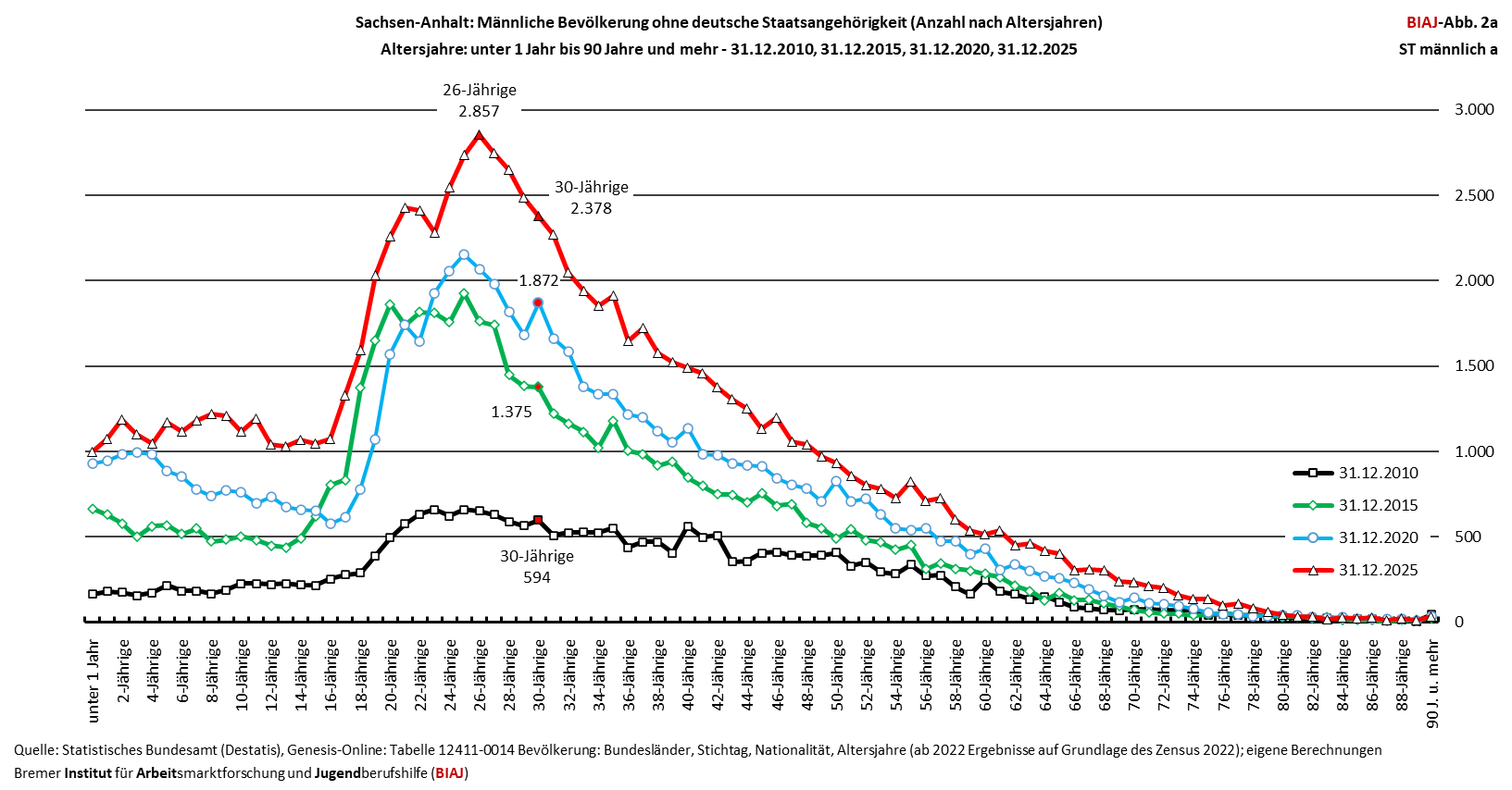 2025 10 21 sachsen anhalt biaj abb 2a