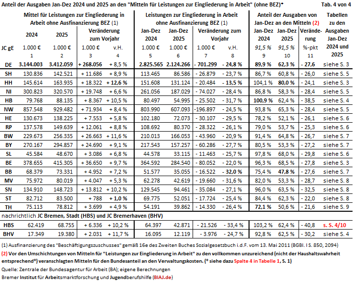 2026 01 20 tabelle 4 auszug aus biaj materialien