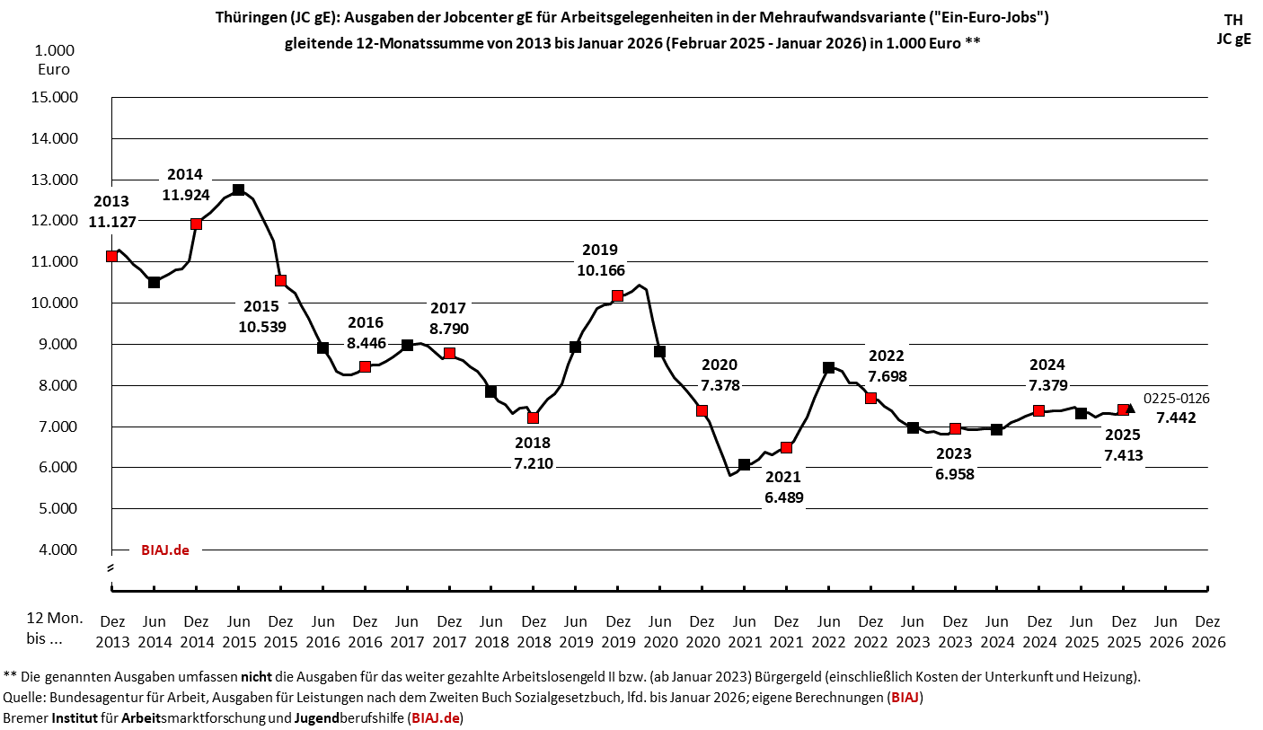 2026 02 20 jc ge agh maw ausgaben abb 17 von 17 th auszug aus biaj materialien