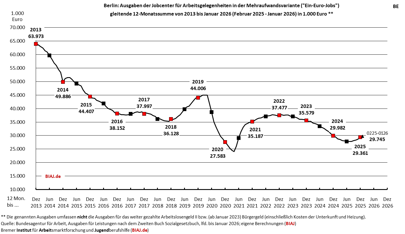 2026 02 20 jc ge agh maw ausgaben abb 2 von 17 be auszug aus biaj materialien