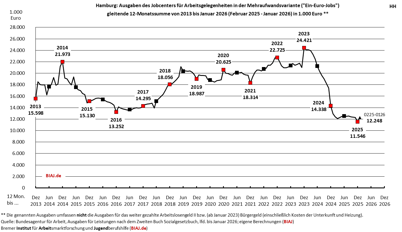 2026 02 20 jc ge agh maw ausgaben abb 3 von 17 hh auszug aus biaj materialien