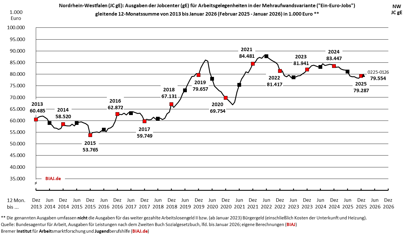 2026 02 20 jc ge agh maw ausgaben abb 7 von 17 nw auszug aus biaj materialien