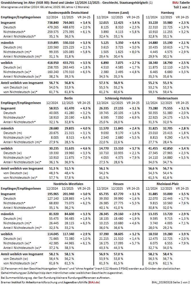 2026 03 28 biaj tabelle teil 1 von 2