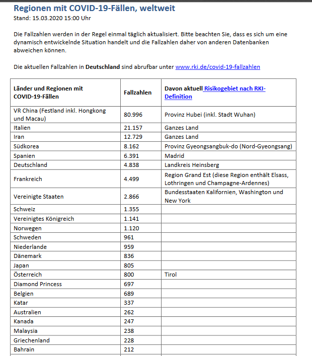 Screenshot 2020 03 16 Fallzahlen international pdf
